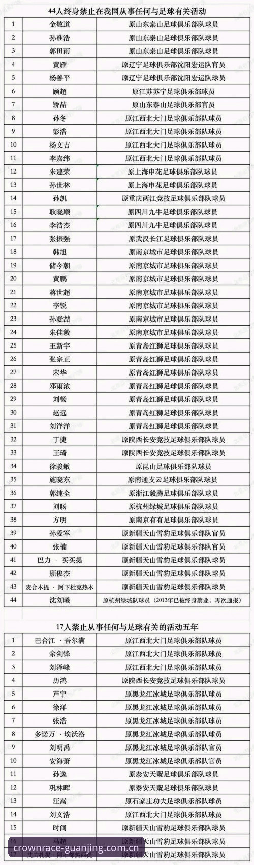 冠竞体育怎么下载 足协重拳整治,冠竞体育平台带你解读第三批禁足名单完整指南